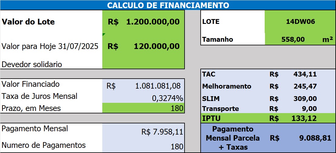 Preço do Terreno